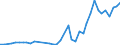 Flow: Exports / Measure: Values / Partner Country: United Kingdom / Reporting Country: Netherlands