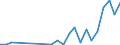 Flow: Exports / Measure: Values / Partner Country: United Kingdom / Reporting Country: Poland