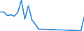 Flow: Exports / Measure: Values / Partner Country: Papua New Guinea / Reporting Country: Australia