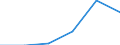 Flow: Exports / Measure: Values / Partner Country: Chinese Taipei / Reporting Country: Japan