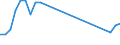 Flow: Exports / Measure: Values / Partner Country: World / Reporting Country: Austria