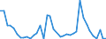 Flow: Exports / Measure: Values / Partner Country: World / Reporting Country: Canada