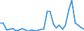 Flow: Exports / Measure: Values / Partner Country: World / Reporting Country: Czech Rep.