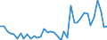 Flow: Exports / Measure: Values / Partner Country: World / Reporting Country: Germany