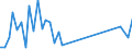 Flow: Exports / Measure: Values / Partner Country: World / Reporting Country: Ireland