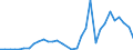 Flow: Exports / Measure: Values / Partner Country: World / Reporting Country: Mexico