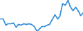 Flow: Exports / Measure: Values / Partner Country: World / Reporting Country: Netherlands