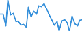 Flow: Exports / Measure: Values / Partner Country: World / Reporting Country: Portugal