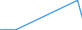 Flow: Exports / Measure: Values / Partner Country: World / Reporting Country: Slovakia