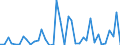 Flow: Exports / Measure: Values / Partner Country: World / Reporting Country: United Kingdom