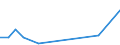 Flow: Exports / Measure: Values / Partner Country: Fiji / Reporting Country: Australia