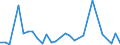 Flow: Exports / Measure: Values / Partner Country: Fiji / Reporting Country: New Zealand