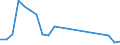 Flow: Exports / Measure: Values / Partner Country: Morocco / Reporting Country: Portugal