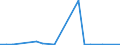 Flow: Exports / Measure: Values / Partner Country: Morocco / Reporting Country: Spain