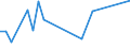 Flow: Exports / Measure: Values / Partner Country: New Caledonia / Reporting Country: Australia