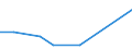 Flow: Exports / Measure: Values / Partner Country: New Caledonia / Reporting Country: Belgium