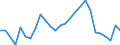 Flow: Exports / Measure: Values / Partner Country: New Caledonia / Reporting Country: New Zealand