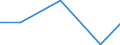 Flow: Exports / Measure: Values / Partner Country: New Zealand / Reporting Country: Israel