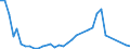 Flow: Exports / Measure: Values / Partner Country: United Kingdom / Reporting Country: France incl. Monaco & overseas