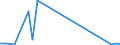 Flow: Exports / Measure: Values / Partner Country: United Kingdom / Reporting Country: Germany