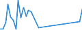 Flow: Exports / Measure: Values / Partner Country: United Kingdom / Reporting Country: Ireland