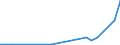 Flow: Exports / Measure: Values / Partner Country: United Kingdom / Reporting Country: Israel