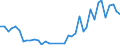 Flow: Exports / Measure: Values / Partner Country: United Kingdom / Reporting Country: Netherlands