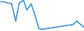 Flow: Exports / Measure: Values / Partner Country: United Kingdom / Reporting Country: Poland