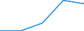 Flow: Exports / Measure: Values / Partner Country: United Kingdom / Reporting Country: Portugal