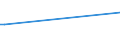 Flow: Exports / Measure: Values / Partner Country: United Kingdom / Reporting Country: Spain