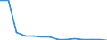 Flow: Exports / Measure: Values / Partner Country: World / Reporting Country: Belgium