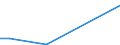 Flow: Exports / Measure: Values / Partner Country: World / Reporting Country: New Zealand