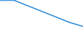 Flow: Exports / Measure: Values / Partner Country: World / Reporting Country: Switzerland incl. Liechtenstein