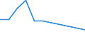 Flow: Exports / Measure: Values / Partner Country: Germany / Reporting Country: France incl. Monaco & overseas