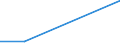 Flow: Exports / Measure: Values / Partner Country: Germany / Reporting Country: Luxembourg