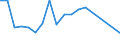 Flow: Exports / Measure: Values / Partner Country: Germany / Reporting Country: Netherlands