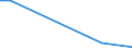 Flow: Exports / Measure: Values / Partner Country: Germany / Reporting Country: United Kingdom