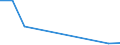 Flow: Exports / Measure: Values / Partner Country: Belgium, Luxembourg / Reporting Country: Belgium