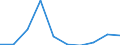 Flow: Exports / Measure: Values / Partner Country: Belgium, Luxembourg / Reporting Country: Germany