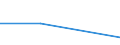 Flow: Exports / Measure: Values / Partner Country: Belgium, Luxembourg / Reporting Country: Italy incl. San Marino & Vatican