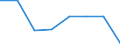 Flow: Exports / Measure: Values / Partner Country: Netherlands / Reporting Country: Belgium