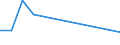 Flow: Exports / Measure: Values / Partner Country: Netherlands / Reporting Country: France incl. Monaco & overseas