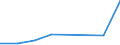 Flow: Exports / Measure: Values / Partner Country: Netherlands / Reporting Country: Germany