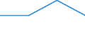 Flow: Exports / Measure: Values / Partner Country: Switzerland excl. Liechtenstein / Reporting Country: Netherlands