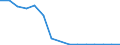 Flow: Exports / Measure: Values / Partner Country: Switzerland incl. Liechtenstein / Reporting Country: France incl. Monaco & overseas