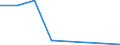 Flow: Exports / Measure: Values / Partner Country: Switzerland incl. Liechtenstein / Reporting Country: Germany