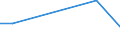 Flow: Exports / Measure: Values / Partner Country: Switzerland incl. Liechtenstein / Reporting Country: United Kingdom