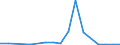 Flow: Exports / Measure: Values / Partner Country: World / Reporting Country: Australia