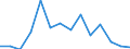 Flow: Exports / Measure: Values / Partner Country: World / Reporting Country: Belgium