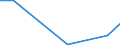 Flow: Exports / Measure: Values / Partner Country: World / Reporting Country: Czech Rep.